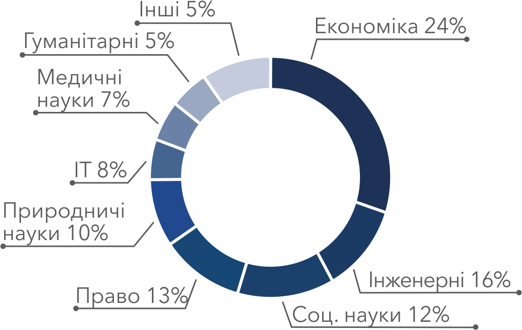 group_962